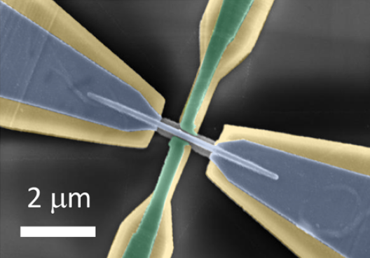 Supercurrent control in a fully suspended superconducting nanobridge