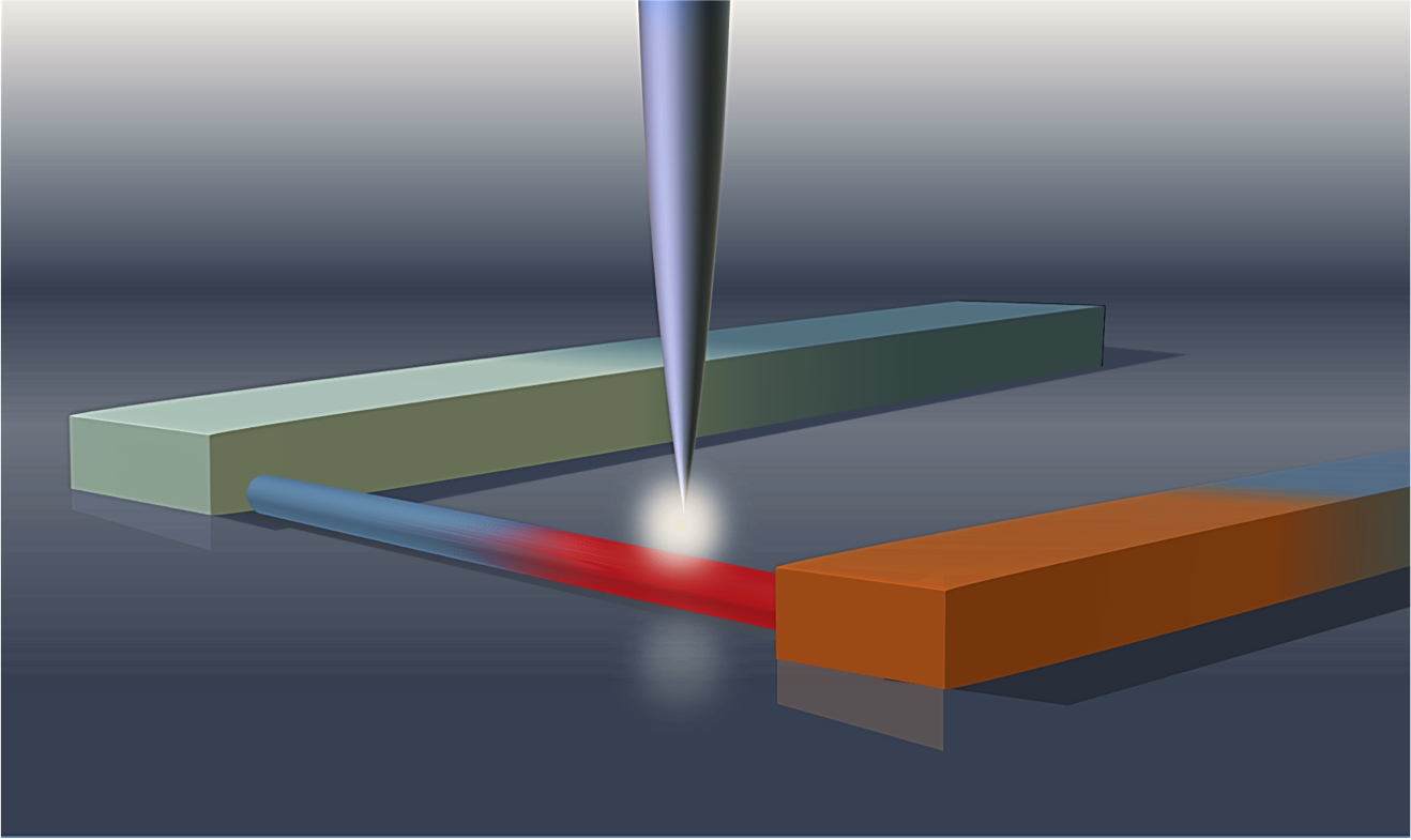 A new frontier for the detection of light in semiconductor nanowires